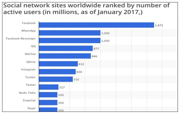 تحميل برنامج انستقرام عربي للاندرويد
